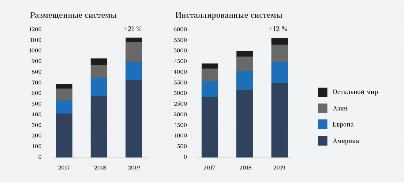 Роботохирургия – цифровая технология,
спасающая жизни