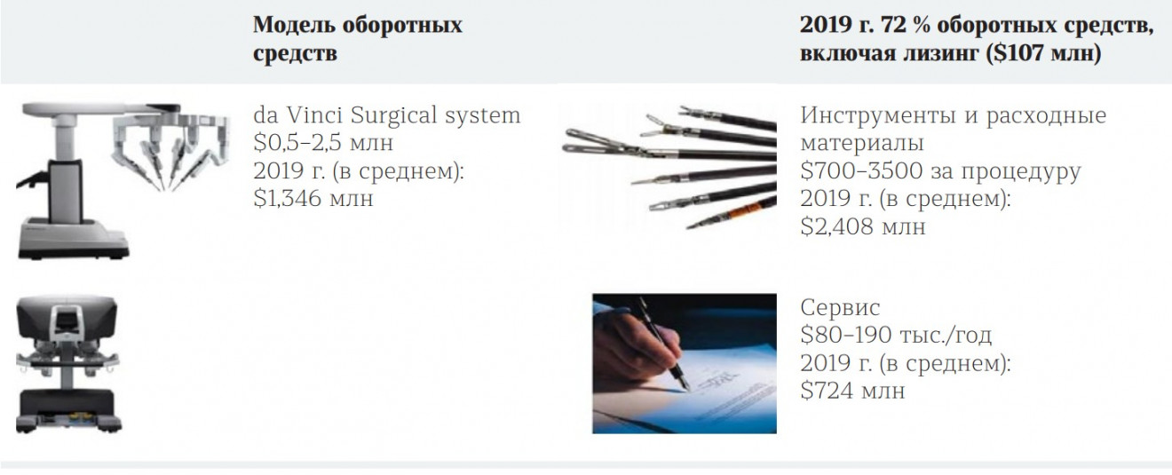 Роботохирургия – цифровая технология,
спасающая жизни