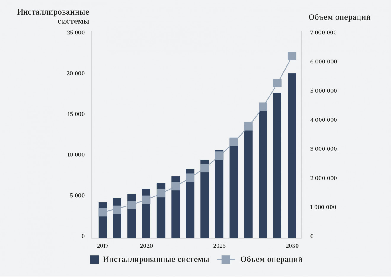Роботохирургия – цифровая технология,
спасающая жизни
