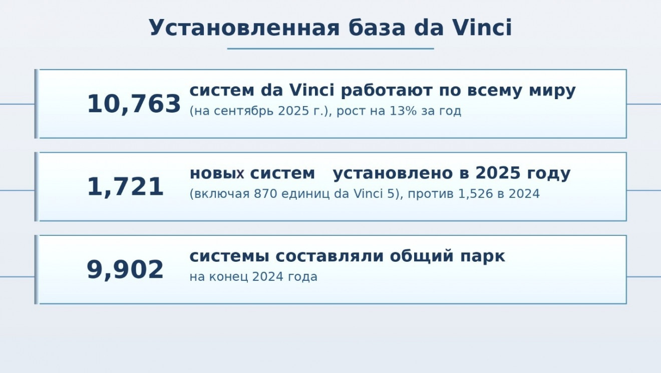 клинический анализ систем Xi, SP и пятого поколения