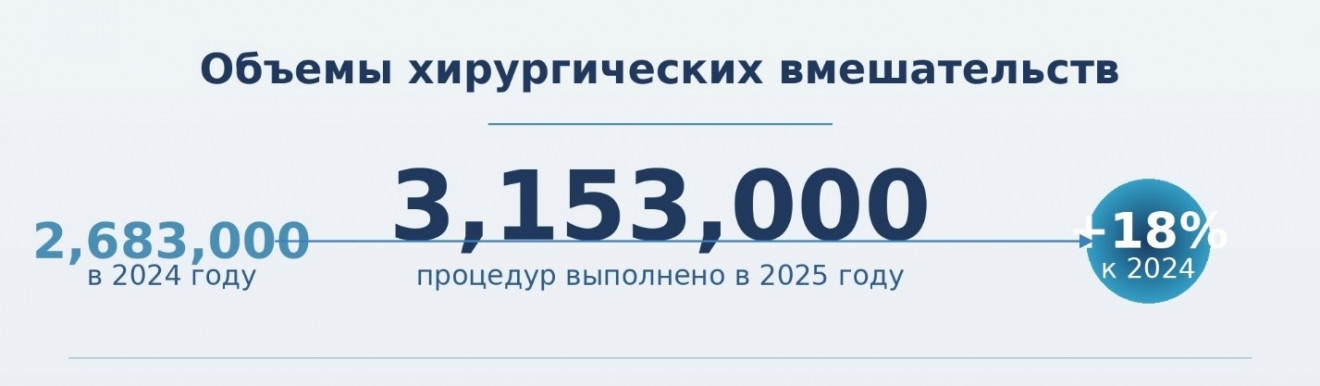клинический анализ систем Xi, SP и пятого поколения