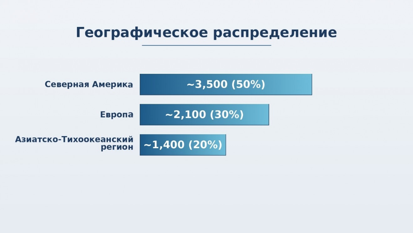 клинический анализ систем Xi, SP и пятого поколения