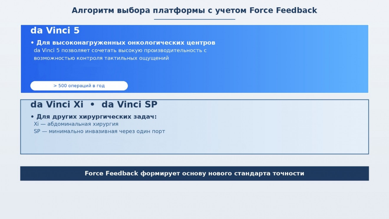 клинический анализ систем Xi, SP и пятого поколения